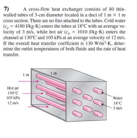 It is emitted by a heated surface in all directions. . Cross flow heat exchanger lab report
